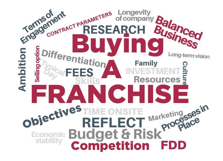 BUYING A FRANCHISE - Tang Law Perth